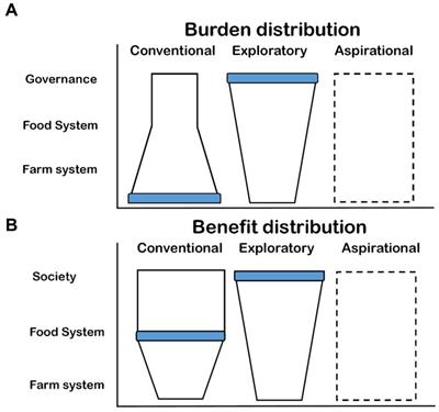 Exploring the position of farmers within the European green transition: transformation for whom?